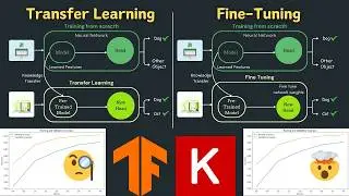 Master Transfer Learning & Fine-Tuning with TensorFlow & Keras: Boost Your Model’s Accuracy to 99%!