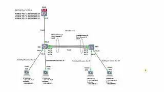 InterVLAn Routing Thru EtherChannel LACP and Trunk Links with Cisco L3 NX-OSv  and IOSvL2 switches.