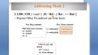 ARM ADDRESSING MODES(18CS44)