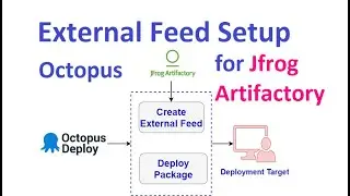 LetsDevOps: How to configure Octopus External Feed for Jfrog Artifactory and Deploy Package.