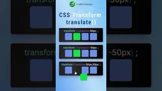 CSS Transform Translate()