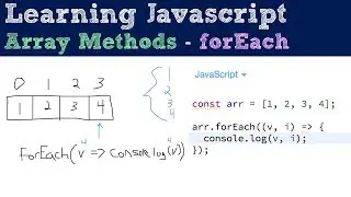 forEach - Array Methods - Javascript Tutorial