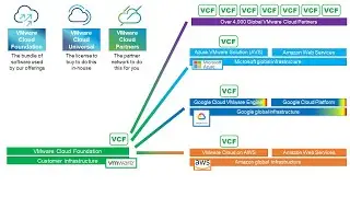 The VMware Cloud Story in 3 minutes (Jason Meers)