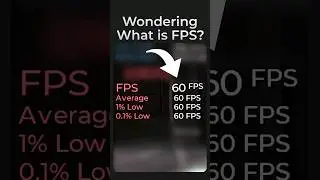 What is FPS? #FPS #60FPS #24fps