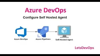 LetsDevOps: How to Install/Configure Self-hosted agent for Azure DevOps.