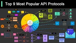 Top 9 Most Popular API Protocols