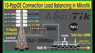 10 PppOE Connection Load Balancing in Mikrotik | Multiple PPPoE connection load balancing