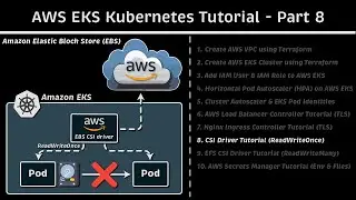 EKS CSI Driver Tutorial (ReadWriteOnce): AWS EKS Kubernetes Tutorial - Part 8