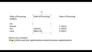 Group Policy Order of Processing