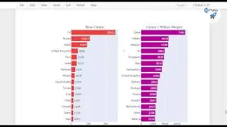 Covid-19 Data Visualization 20/35: Top 15 Countries Case Analysis Part 4