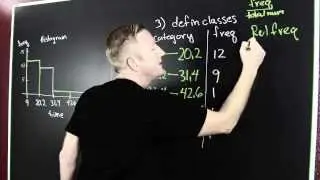 How to Create a Histogram by Hand, Frequency and Relative Frequency