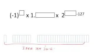 IEEE 732 Floating Point Notation