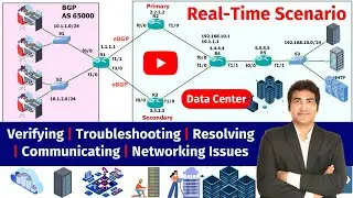 Verifying, Troubleshooting, Resolving, and Communicating Networking Issues in Real-Time Company #BGP