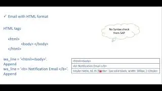 Video 3: ABAP for ALL - Email Functionality Part 3