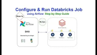My Journey from DevOps to MLOps. Part 2/3: Deploy & Run wheel package on Azure Databricks Manually