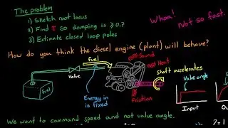 Standard HW Problem #1: PID and Root Locus