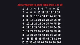 Java program to print tables || How to create tables in java