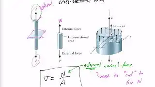 Mechanics of Materials - Normal stress notes