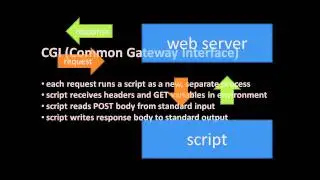 Server-side web programming (part 1 of 7)