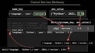 5 useful List Tips and Facts in python  | Explained with Animation (Manim)