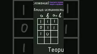 Таблица истинности для дизъюнкции (ИЛИ)