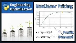 Maximize Profit with Demand Curve