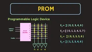 How to use ROM as Programmable Logic Device | ROM as PLD