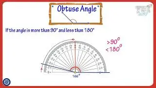 Types of Angles (Acute, Obtuse, Right, Straight, Reflex)