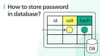 System Design: How to store passwords in the database?