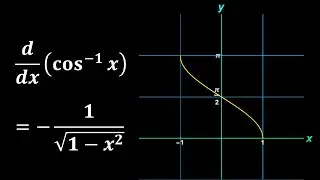 Differentiation of cos inverse x, cos^-1(x), d/dx cos^-1x, arccos x How to prove