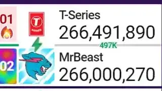 MrBeast vs t-series gap closing gap compilation