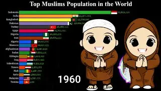 Muslim population in country || Muslim population in the world 2020