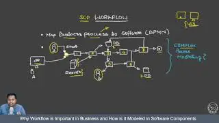 SAP®  Cloud Platform Workflow(Part 1) - Overview and Why We Need Workflow